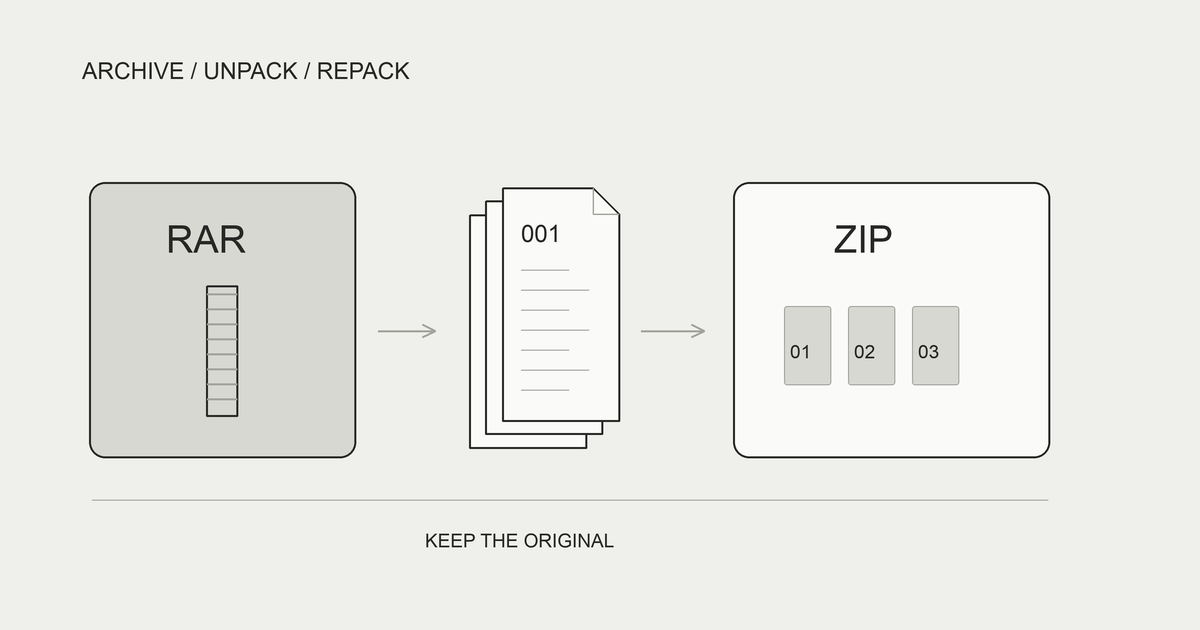 RARの箱からページ画像を取り出してZIPの箱へまとめ直すモノクロの線画